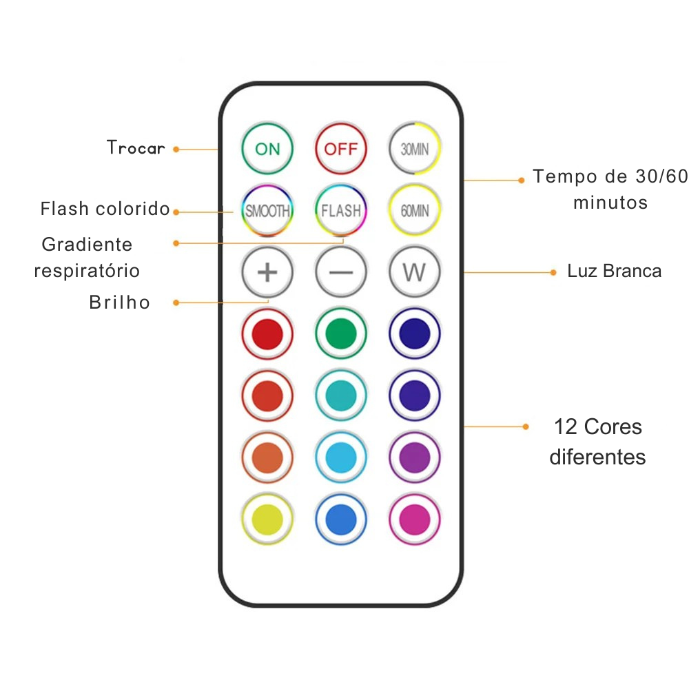 Luzes LED RGB sem Fios para Armários e Móveis