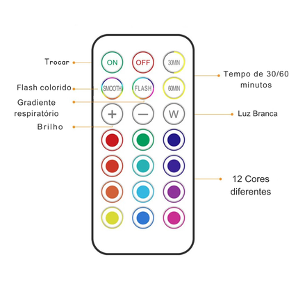 Luzes LED RGB sem Fios para Armários e Móveis